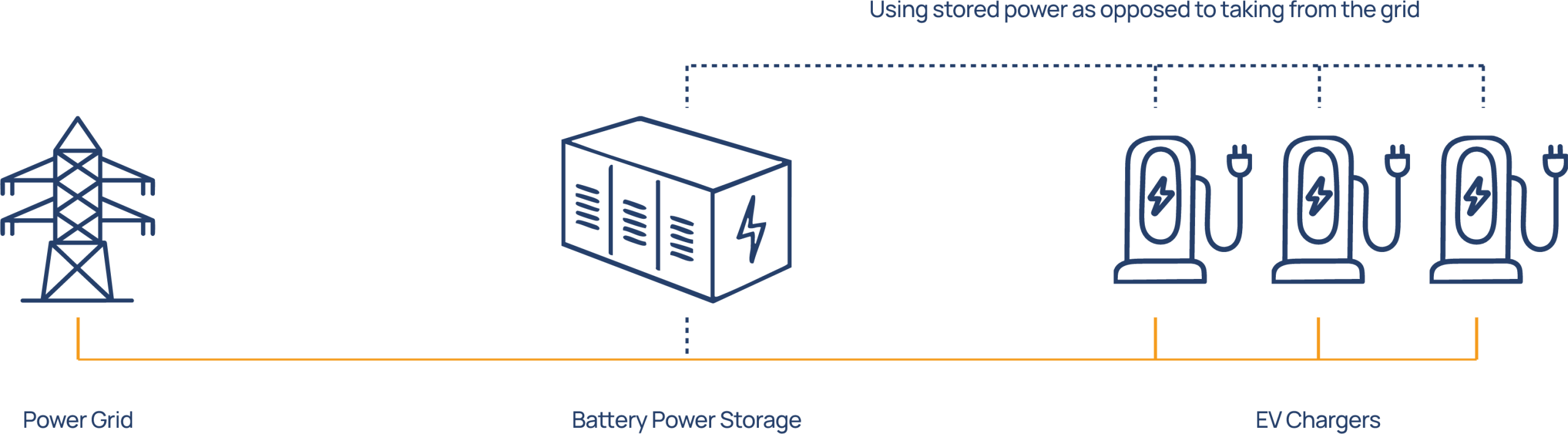 Battery Storage Diagram
